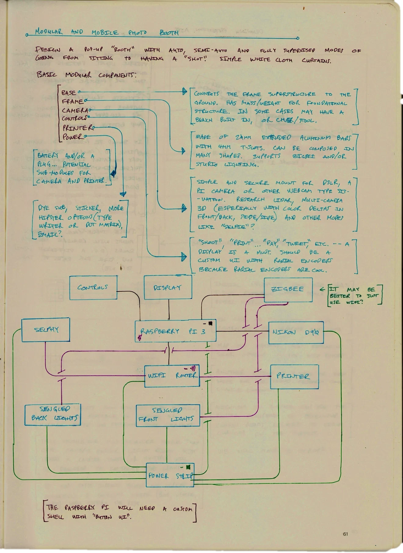 A hand-drawn notebook page designing a modular, mobile photo booth: the physical enclosure and hardware on one side, the software screens and flow on the other.