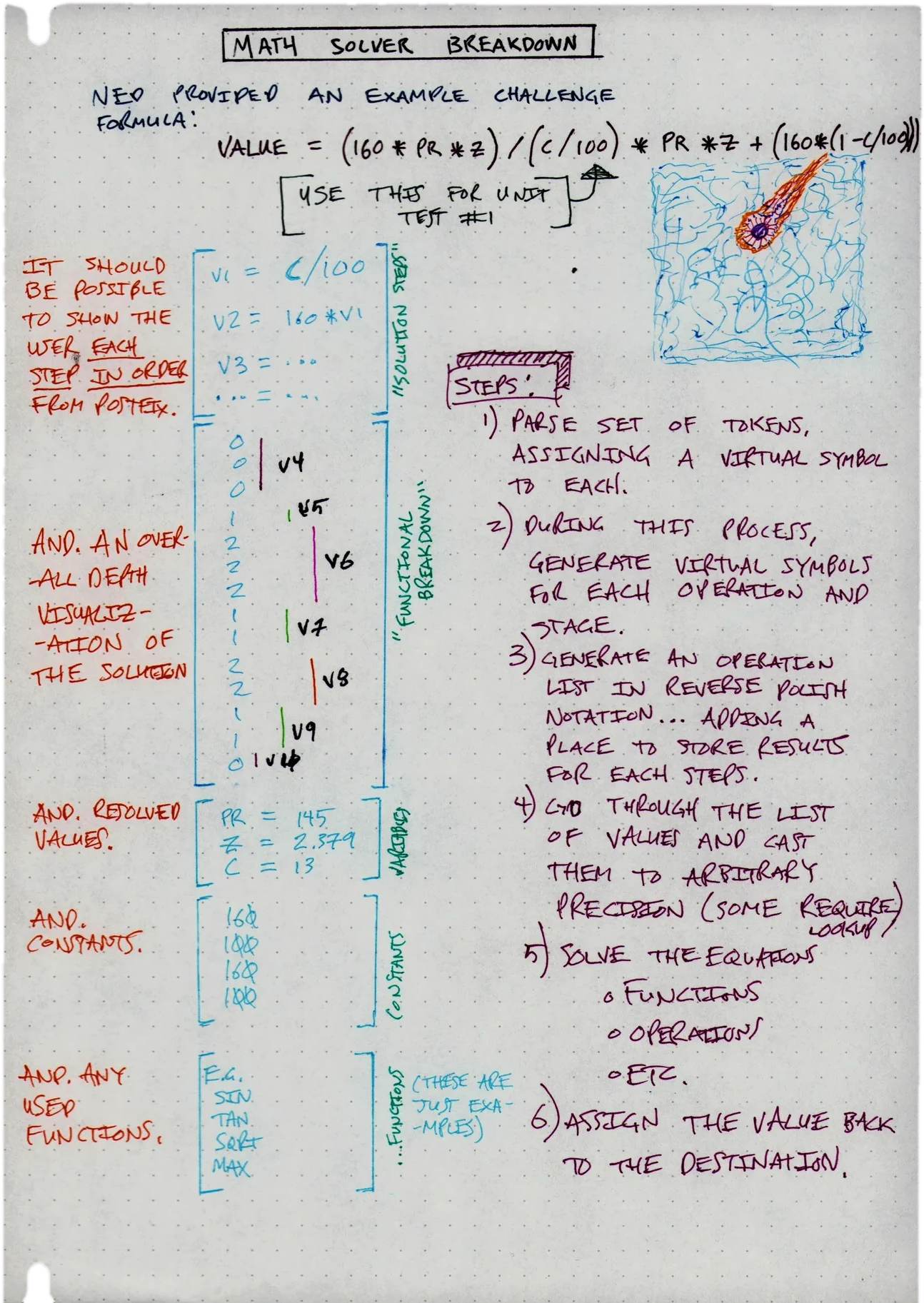 A hand-drawn notebook page breaking the math solver all the way down into its smallest steps.
