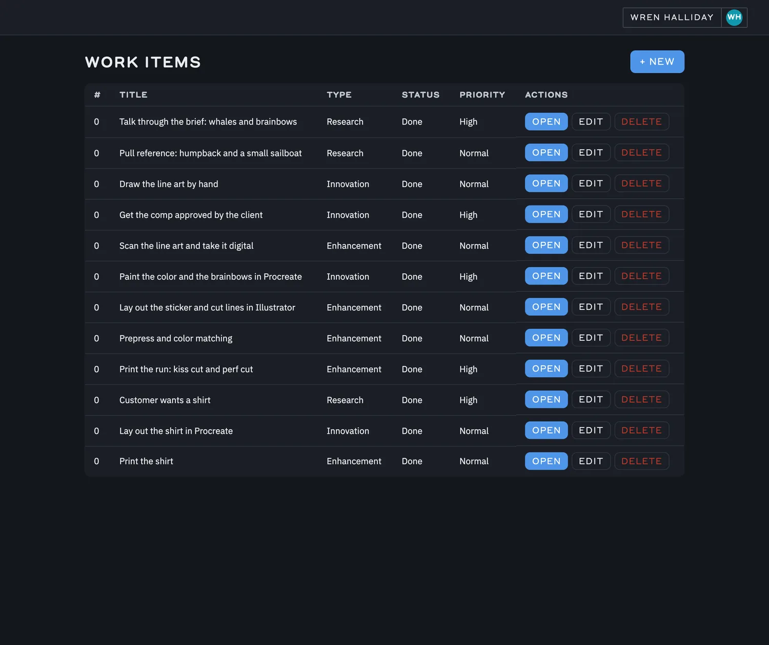 The twelve work items in Plansheet, one per step, each typed, assigned, and marked Done.
